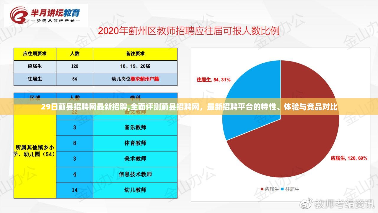 蓟县招聘网全面评测，最新招聘平台特性、体验与竞品对比报告发布