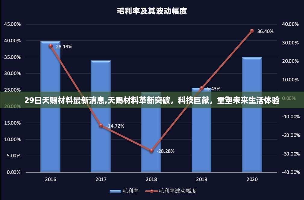 天赐材料革新突破，科技巨献重塑未来生活体验