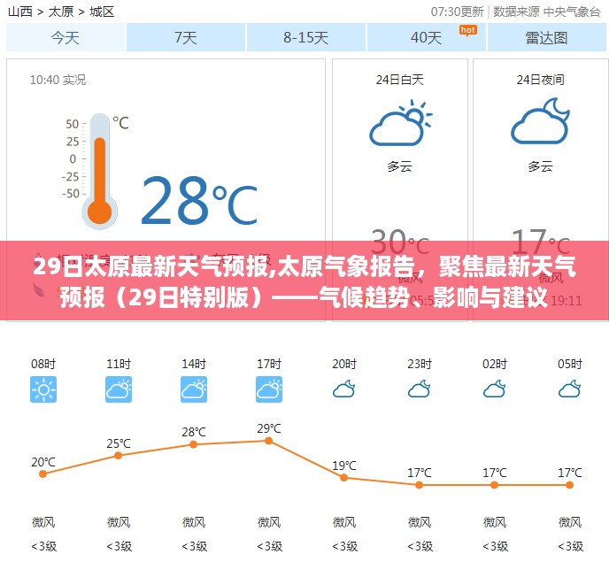 太原气候趋势聚焦，最新天气预报（29日特别版）——气候影响与建议