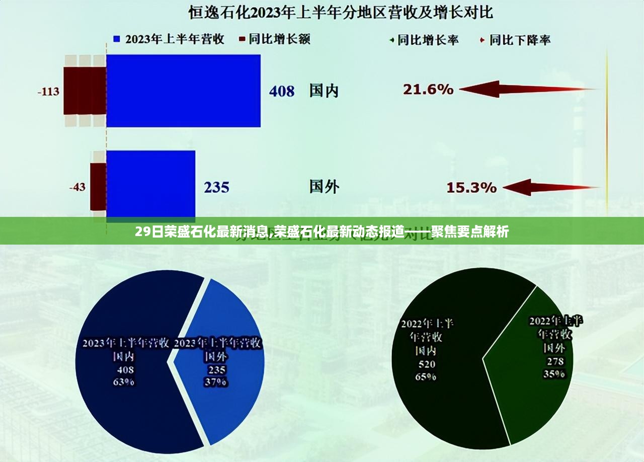 聚焦荣盛石化最新动态报道，最新消息与要点解析