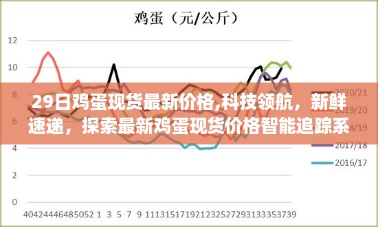 最新鸡蛋现货价格智能追踪系统，科技领航新鲜速递的实时动态监测报告