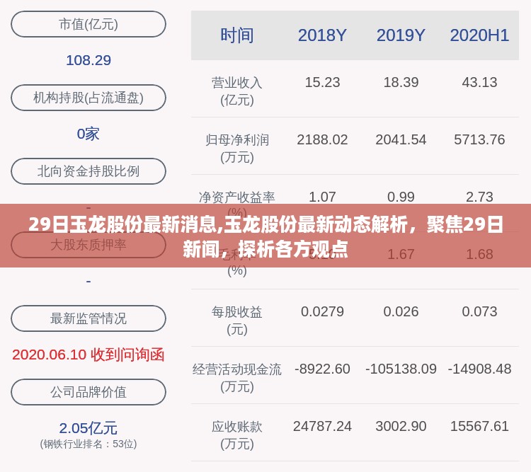 玉龙股份最新动态解析，聚焦最新消息与各方观点热议