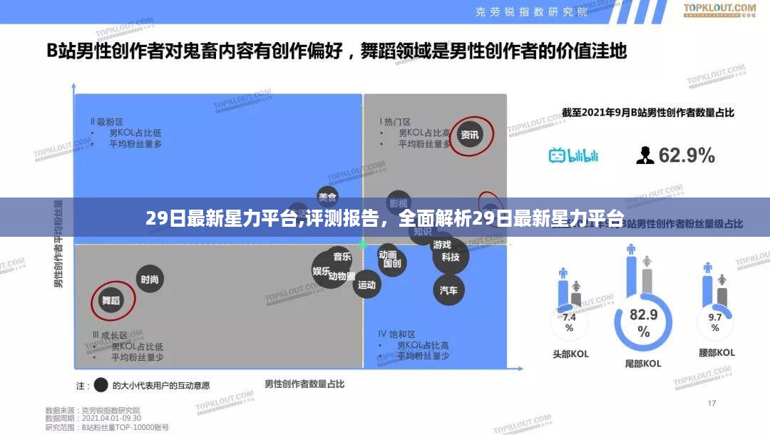 全面评测报告，最新星力平台深度解析