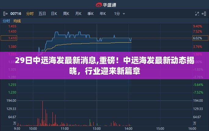 中远海发最新动态揭秘，行业新篇章开启