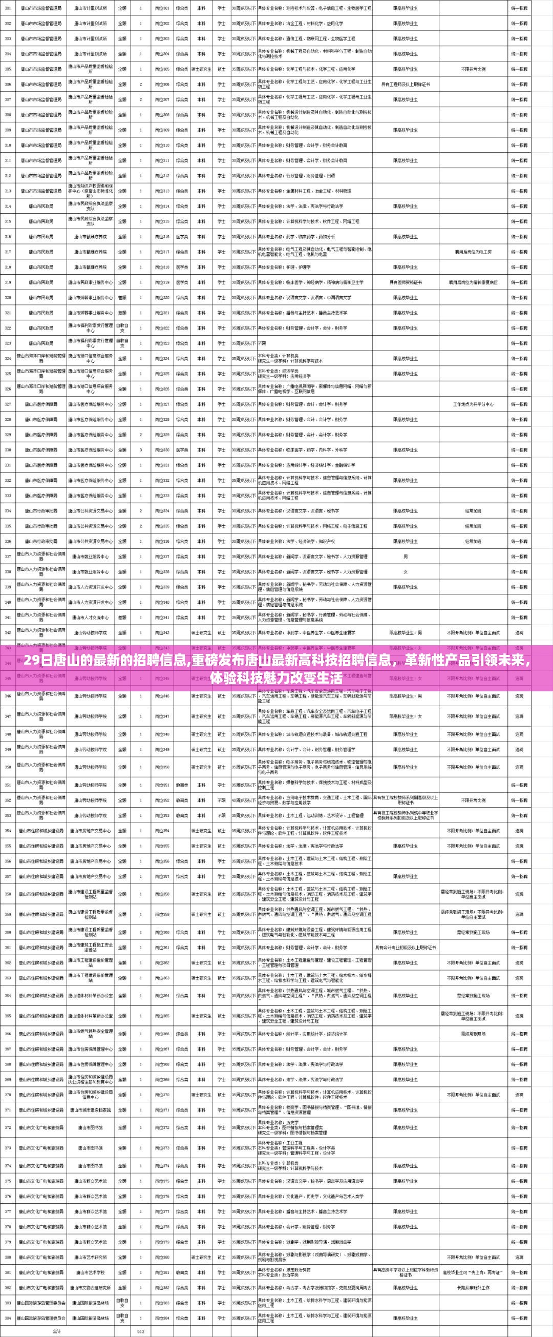 重磅，唐山最新高科技职位招聘启事，革新性产品引领未来科技魅力改变生活体验