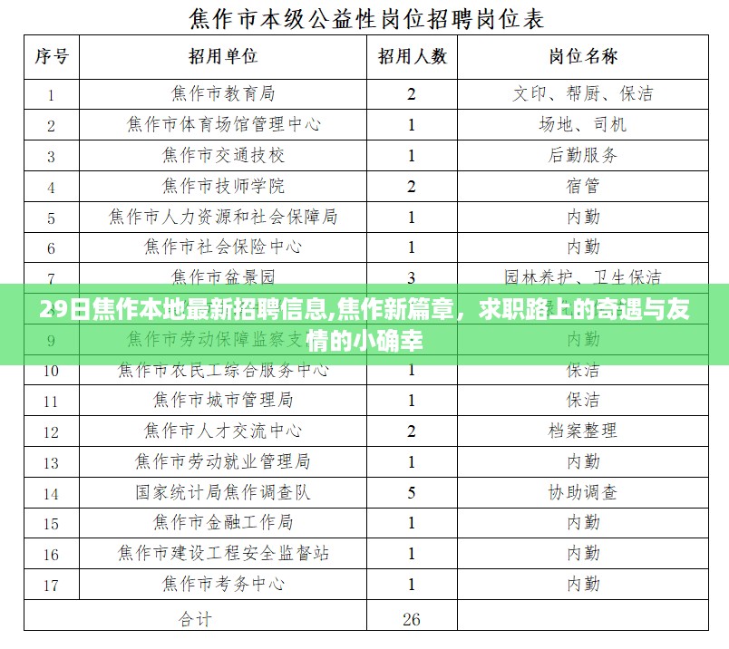 焦作最新招聘信息揭秘，职场奇遇与友情小确幸开启新篇章