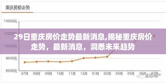 重庆房价走势最新消息揭秘，洞悉未来趋势