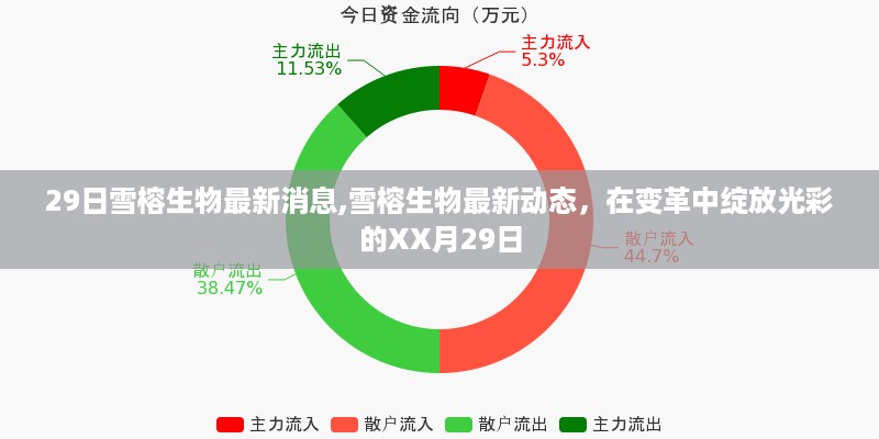 雪榕生物最新动态，变革中绽放光彩的XX月29日消息速递