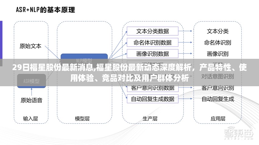 福星股份最新动态解析，产品特性、使用体验、竞品对比及用户群体深度分析