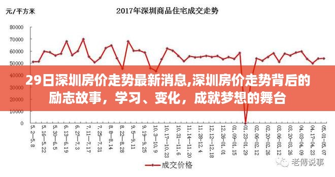 深圳房价走势背后的励志故事，学习、变化与实现梦想的力量