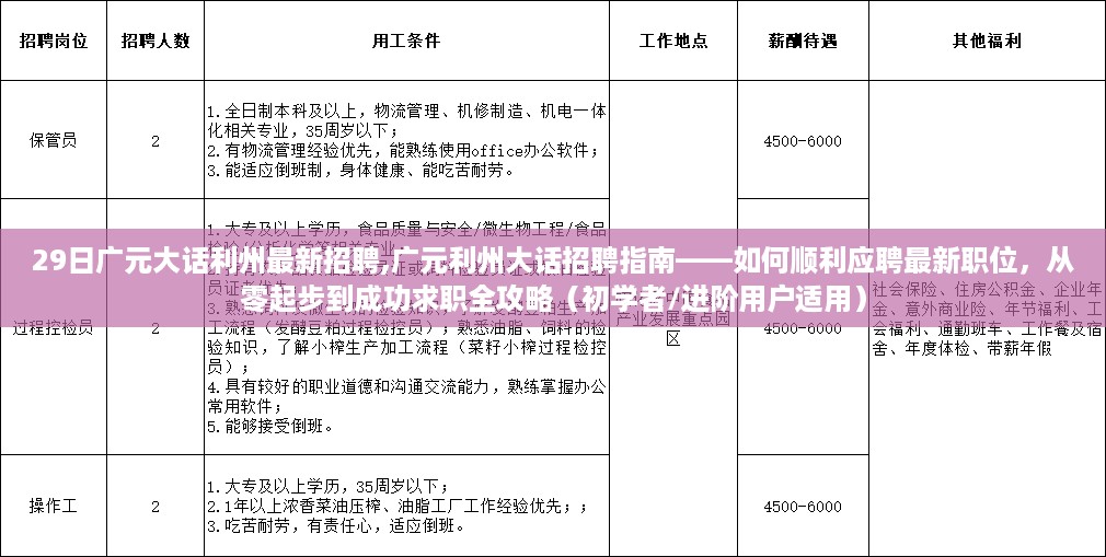 广元利州大话最新招聘全攻略，从零起步到成功求职的指南（初学者与进阶用户适用）