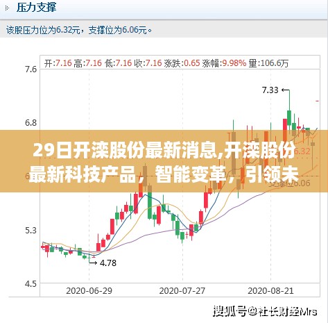 开滦股份智能科技产品引领未来生活新篇章，智能变革最新消息揭秘