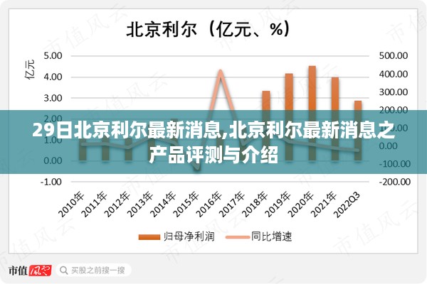 北京利尔产品评测介绍最新消息