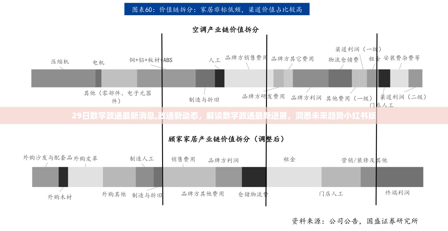 数字政通最新动态及未来趋势解读（小红书版）