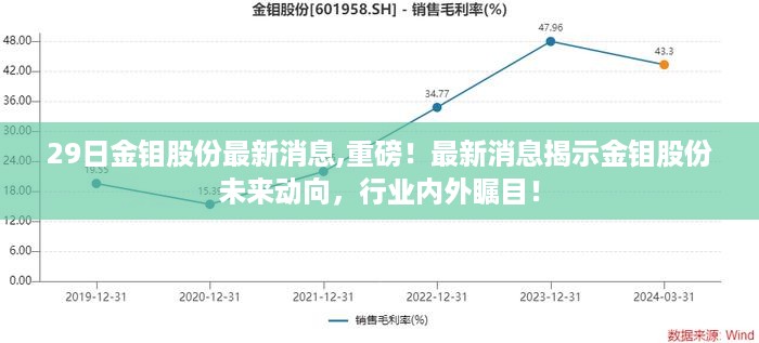 重磅揭秘，金钼股份未来动向引行业内外瞩目！最新消息一网打尽！