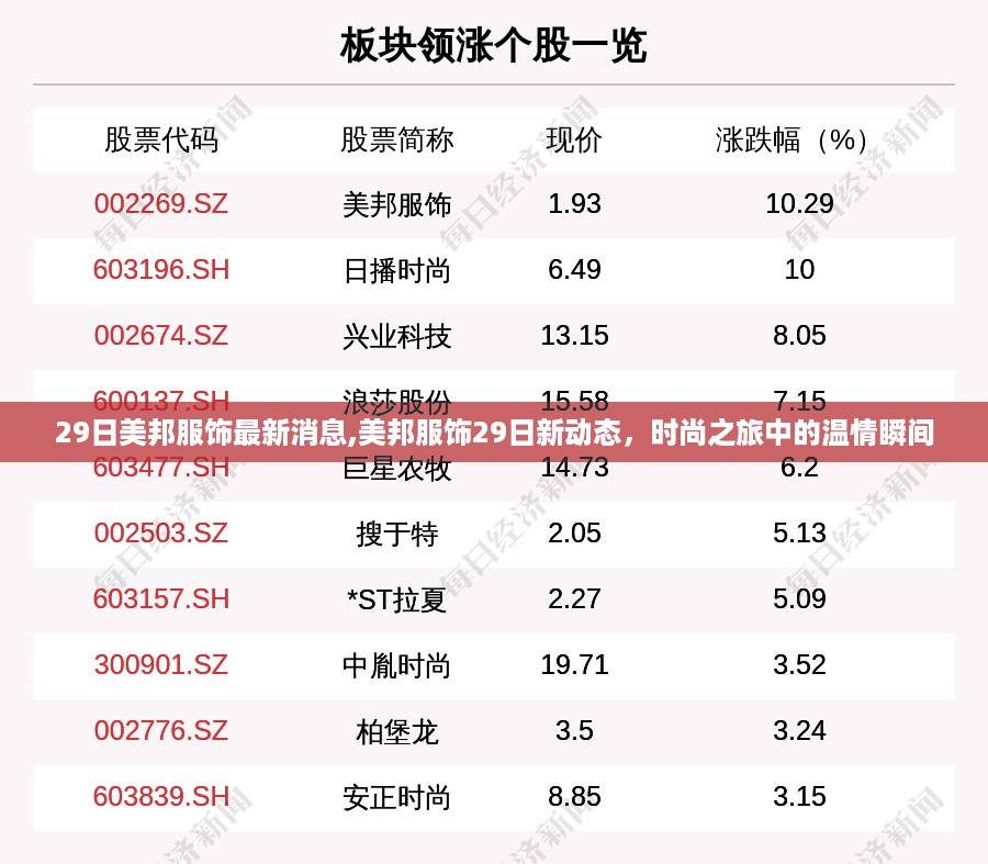 美邦服饰最新动态，时尚之旅展现温情瞬间