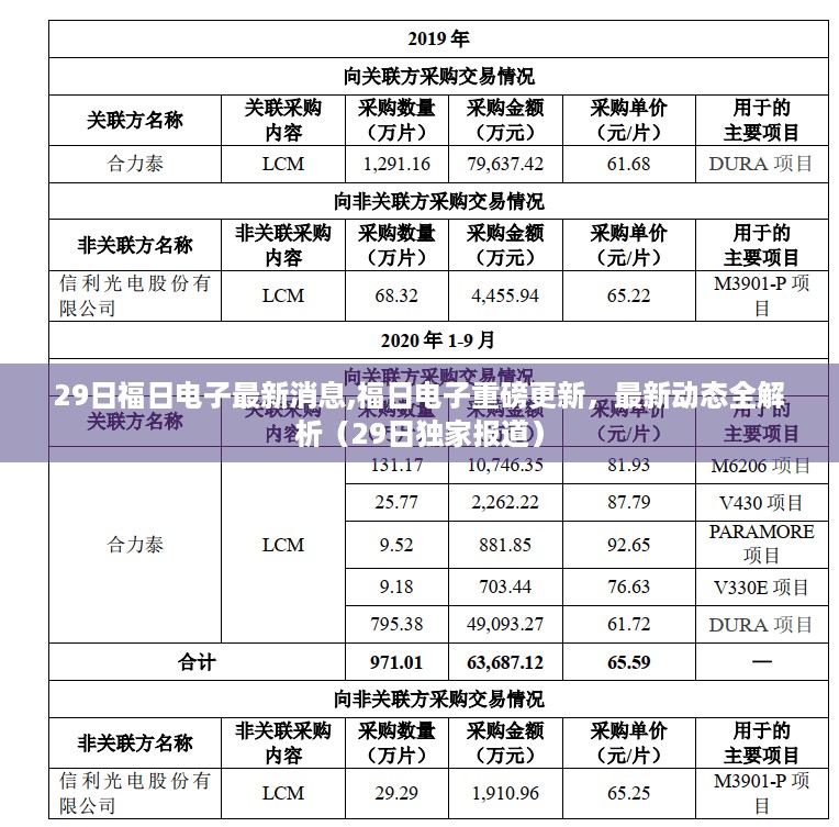 福日电子最新动态解析，独家报道重磅更新（最新消息全解读）