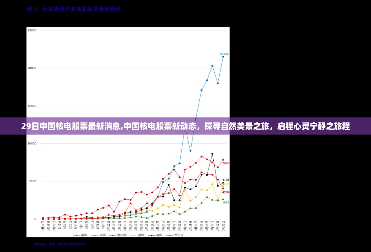 中国核电股票最新动态与探寻自然美景的心灵之旅