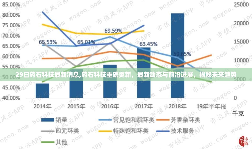 药石科技最新动态揭秘，重磅更新与未来趋势展望