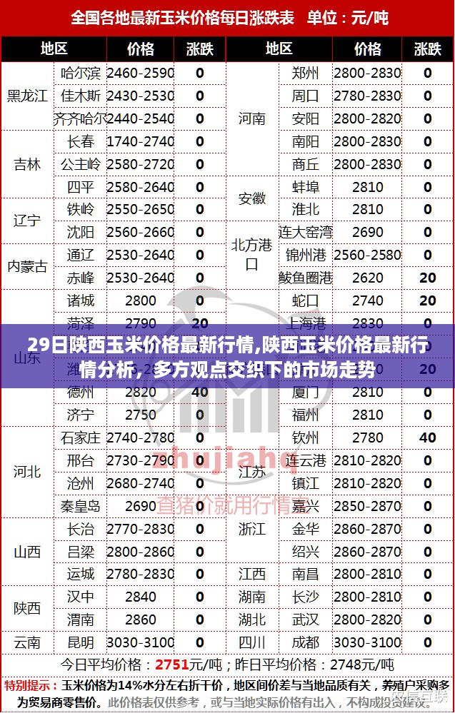 陕西玉米最新行情分析，多方观点下的市场动态与价格走势探讨