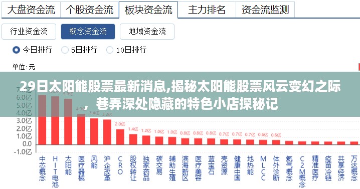 太阳能股票风云变幻之际的特色小店探秘记，最新消息与揭秘
