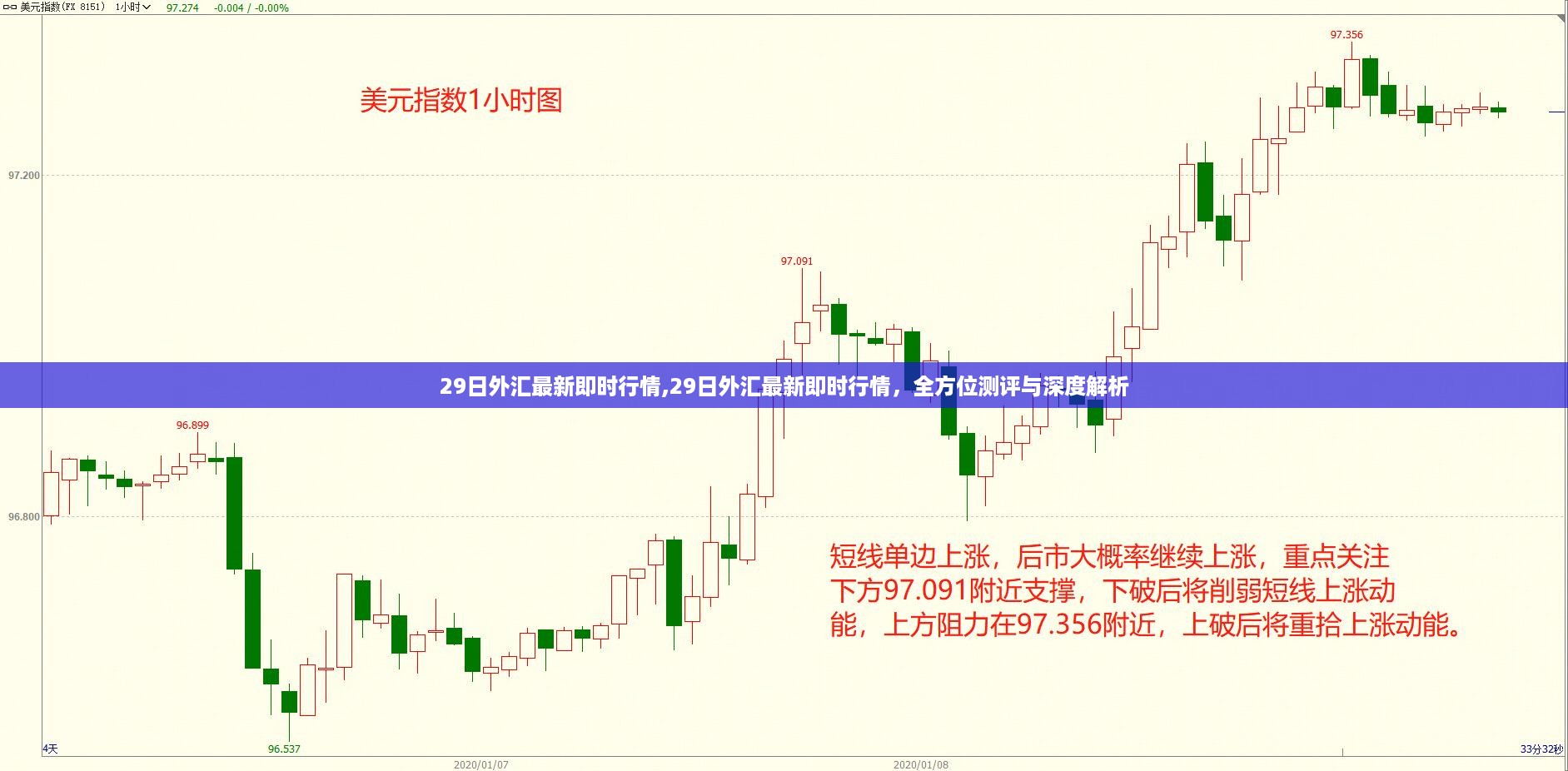 29日外汇最新即时行情全方位测评与深度解析