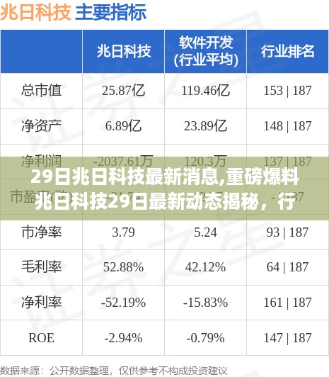 兆日科技最新动态揭秘，行业前沿资讯汇总与重磅爆料！