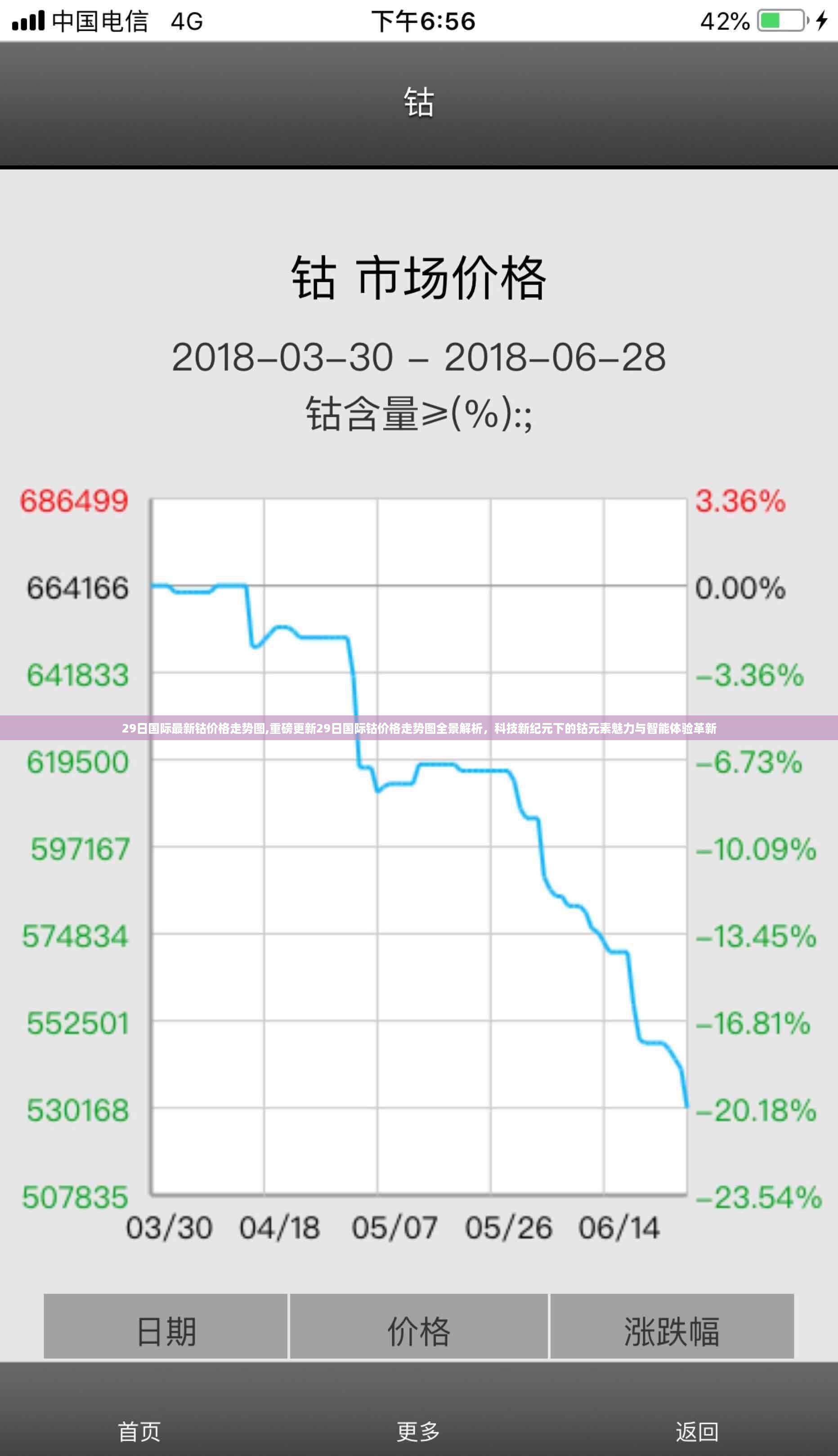 科技新纪元下的钴元素魅力与全景解析，国际钴价格走势图重磅更新！