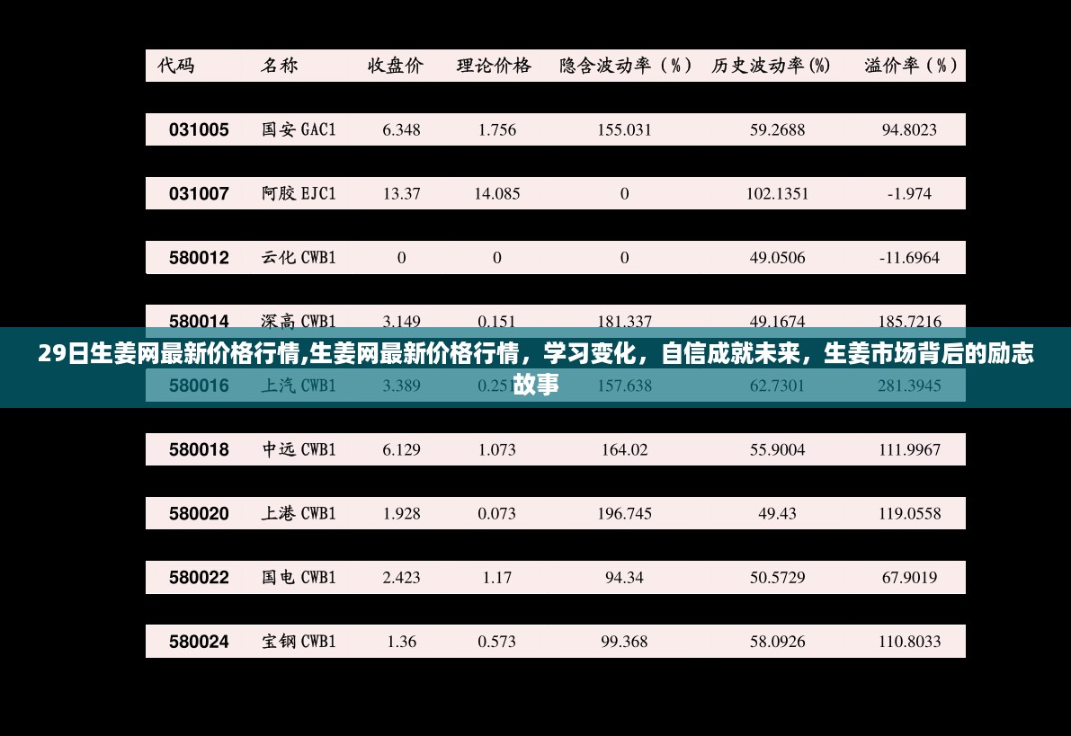 生姜网最新价格行情背后的励志故事，学习变化，自信成就未来