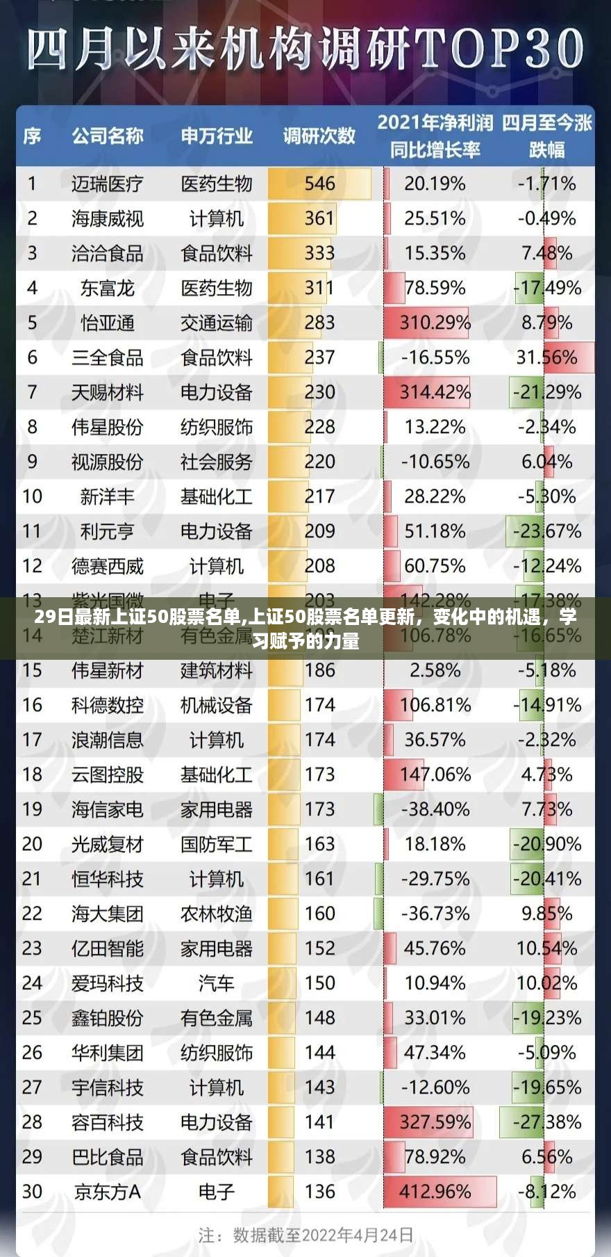 最新上证50股票名单变化，学习赋能，捕捉机遇的力量