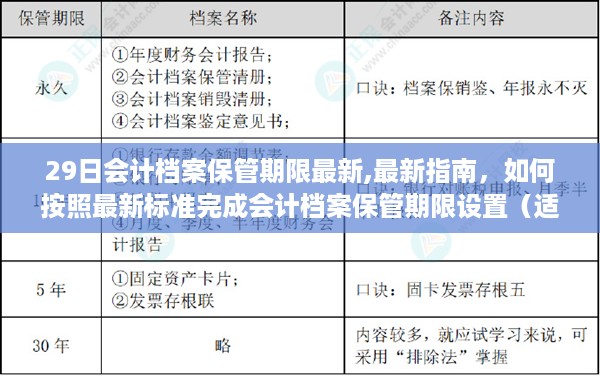 最新会计档案保管期限指南，如何设置期限以适应初学者与进阶用户的需求？