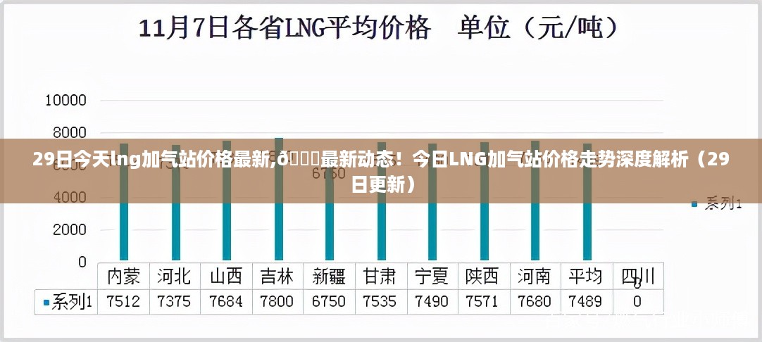 今日LNG加气站价格走势深度解析，最新动态与价格走势（最新更新）