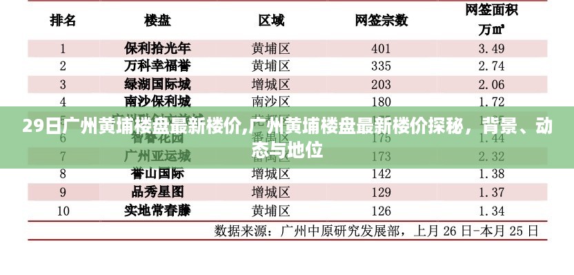 广州黄埔楼盘最新楼价深度解析，背景、动态与地位探秘