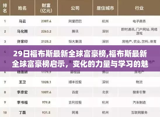 福布斯最新全球富豪榜揭示，变化的力量与学习的魅力，富豪榜启示录