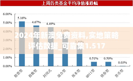 2024年新澳免费资料,实地策略评估数据_可靠集1.517