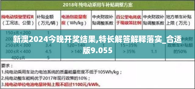 新澳2024今晚开奖结果,特长解答解释落实_合适版9.055