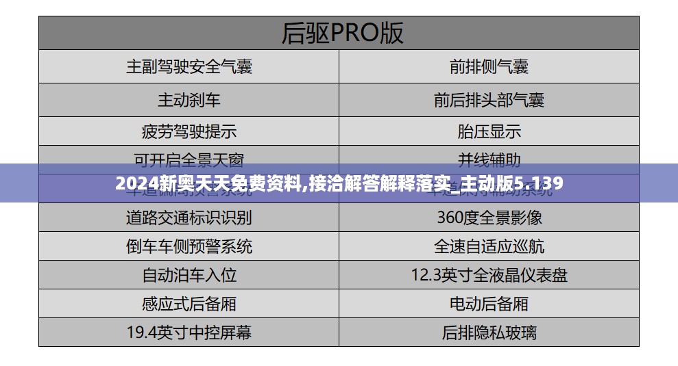 2024新奥天天免费资料,接洽解答解释落实_主动版5.139