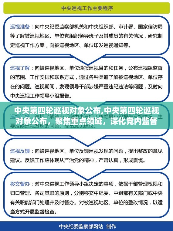 中央第四轮巡视对象公布，深化党内监督，聚焦重点领域，巡视利剑再度出鞘