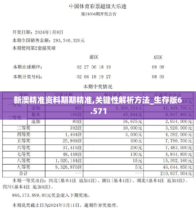 新澳精准资料期期精准,关键性解析方法_生存版6.571