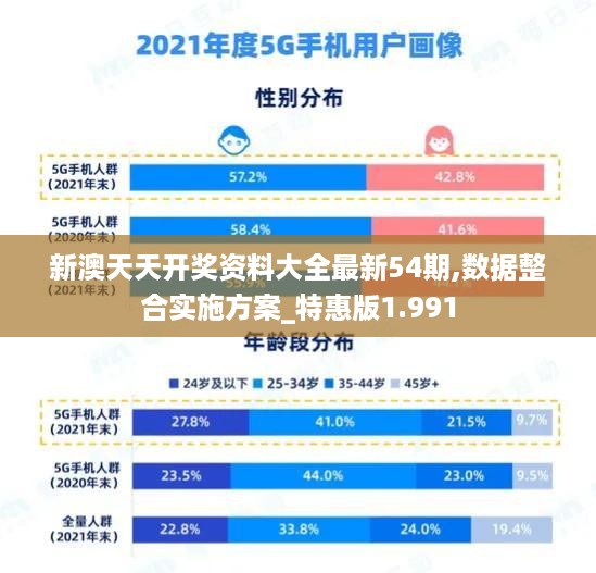 新澳天天开奖资料大全最新54期,数据整合实施方案_特惠版1.991