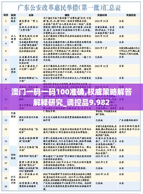 澳门一码一码100准确,权威策略解答解释研究_调控品9.982