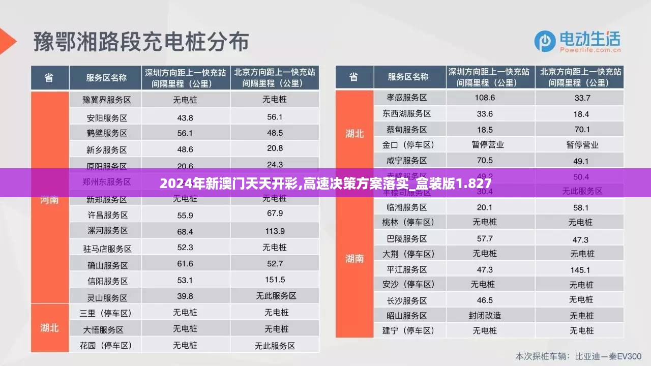 2024年新澳门天天开彩,高速决策方案落实_盒装版1.827