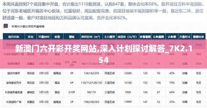 新澳门六开彩开奖网站,深入计划探讨解答_7K2.154