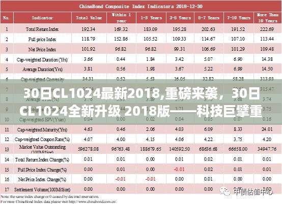 重磅来袭！科技巨擘全新升级CL1024 2018版重塑未来生活体验！