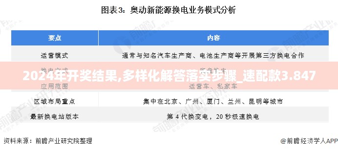 2024年开奖结果,多样化解答落实步骤_速配款3.847