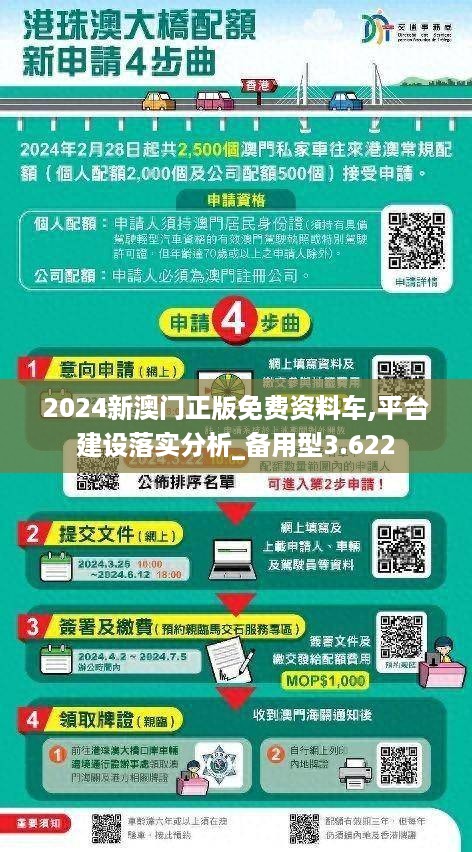 2024新澳门正版免费资料车,平台建设落实分析_备用型3.622