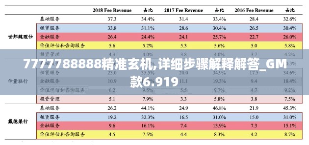 7777788888精准玄机,详细步骤解释解答_GM款6.919