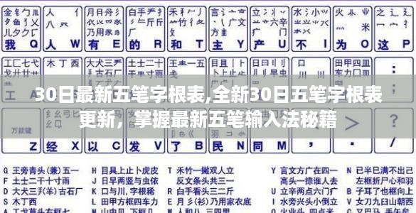 最新五笔字根表更新，掌握五笔输入法秘籍