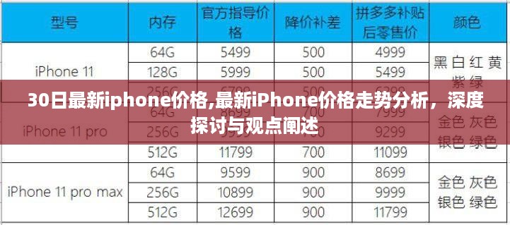 最新iPhone价格动态及分析，深度探讨与观点阐述