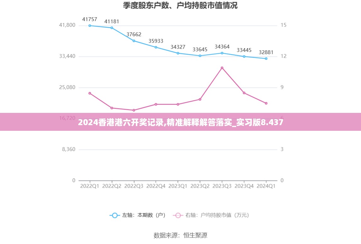 2024香港港六开奖记录,精准解释解答落实_实习版8.437